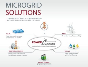 smart_grid