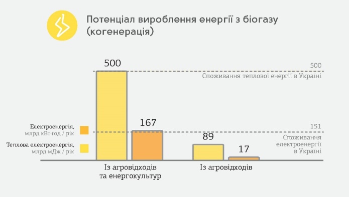 biogas_potential